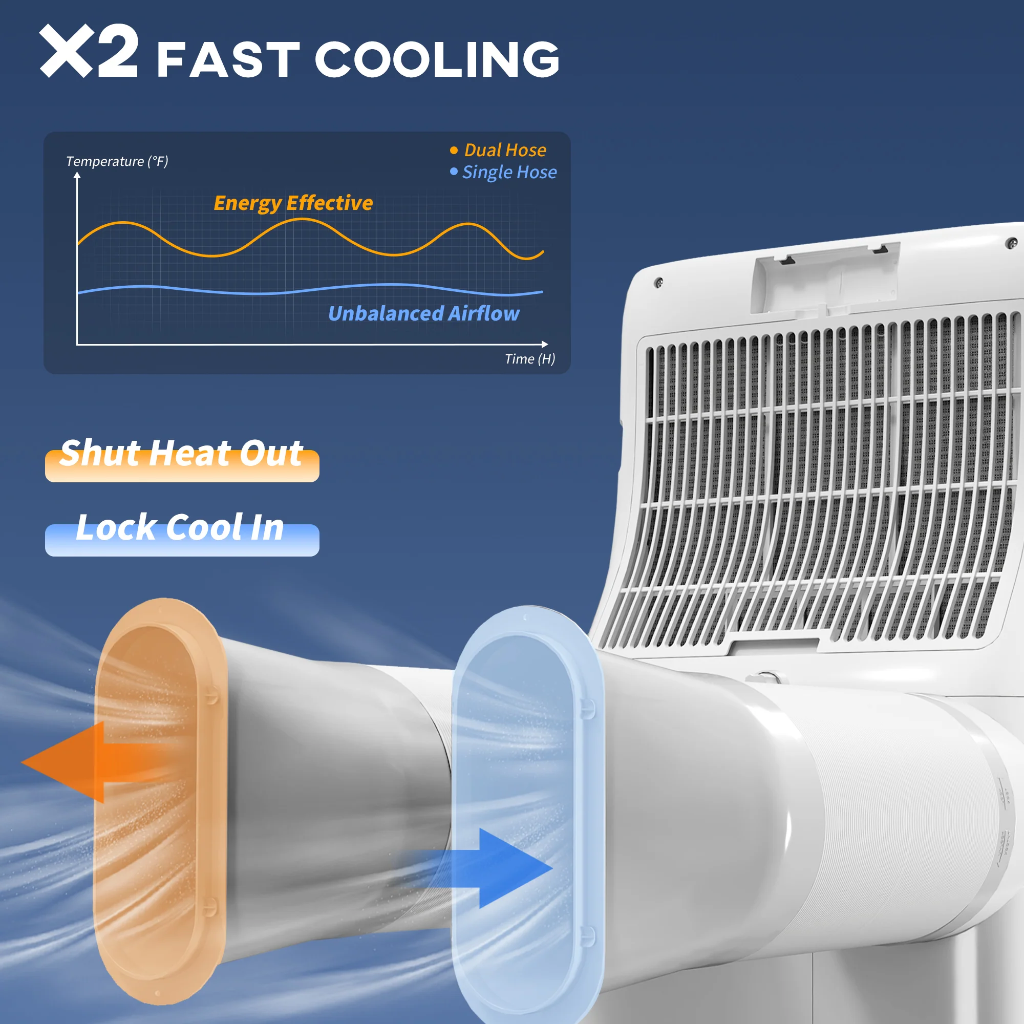 3-in-1 Inverter Portable Air Conditioner, 14000 BTU Dual Hose AC Unit for Room up to 700 Sq. ft - Image 6