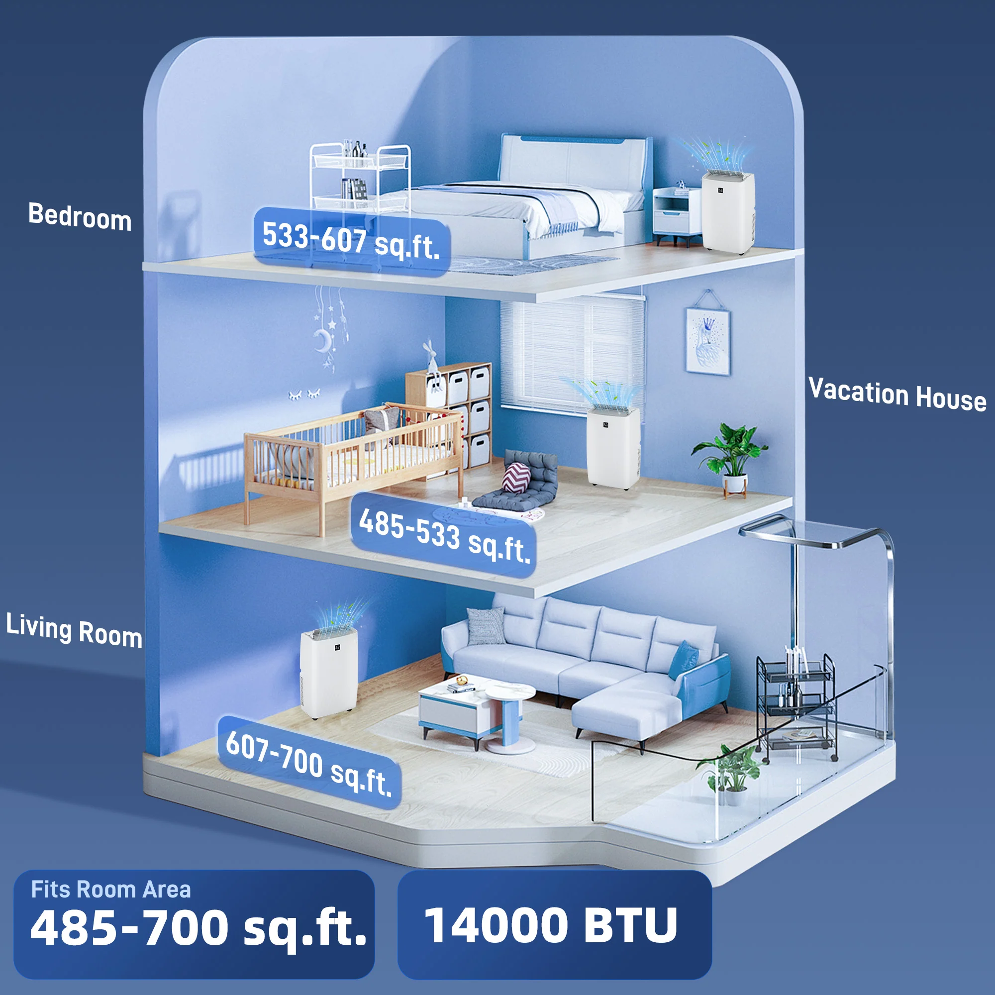 3-in-1 14000 BTU Air Conditioner w/ Cool, Dehumidifier, Fan for Room up to 700 Sq. ft - Image 7