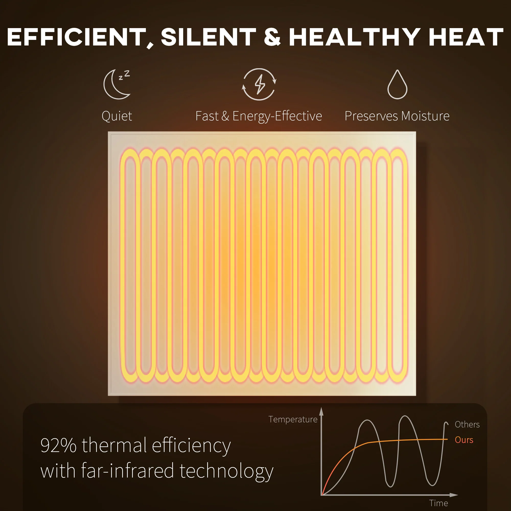 Wifi Enabled Smart Electric Heater, 400W Far Infrared Panel Heater, Low Energy, Voice Control, Adjustable Thermostat, White - Image 6